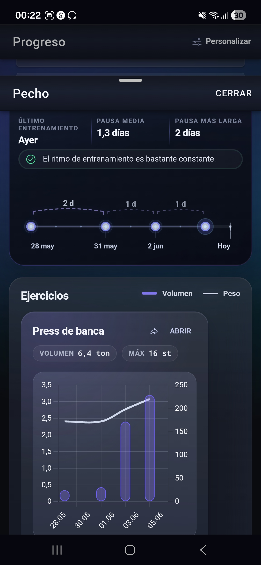 Pantalla Exercise Detail de Fi7Note que muestra cómo se puede seguir el historial del press de banca con el tiempo.