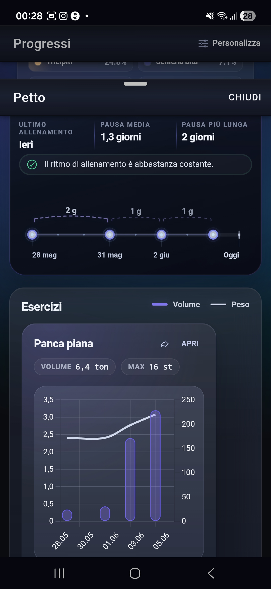 Schermata Exercise Detail di Fi7Note che mostra come monitorare nel tempo la cronologia della panca piana.