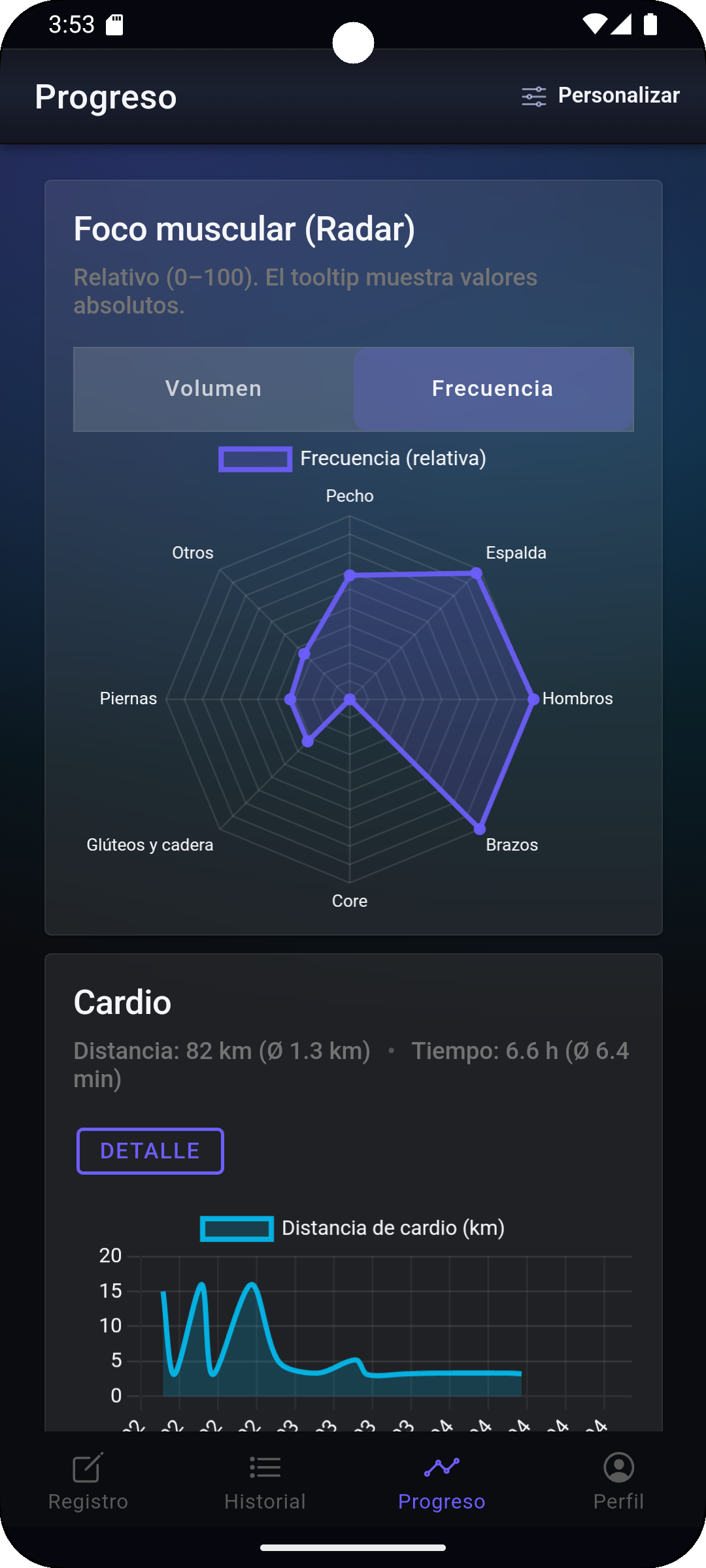 Pantalla de Progreso de Fi7Note con radar de enfoque muscular y gráfico de tendencia de cardio.