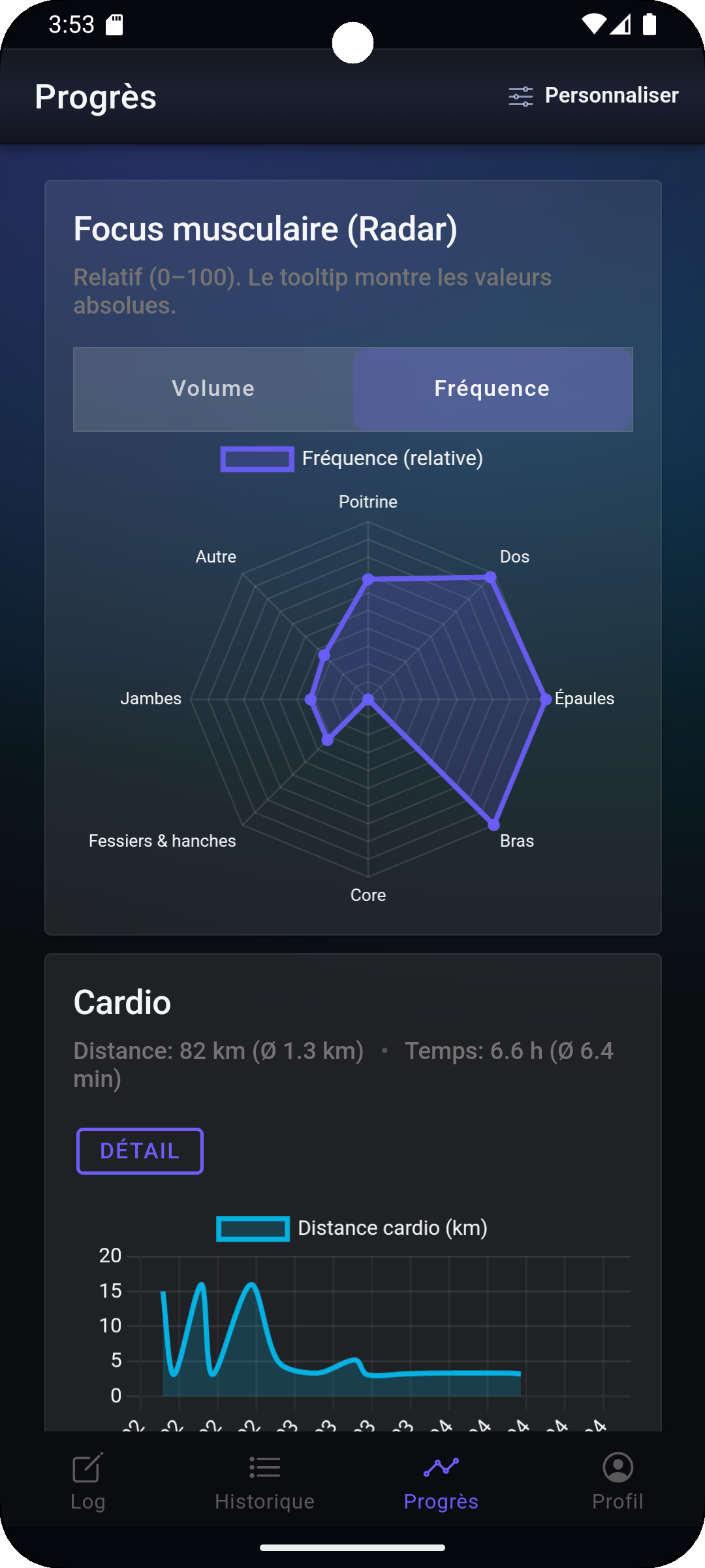 Écran Progression de Fi7Note avec radar de focus musculaire et graphique de tendance cardio.